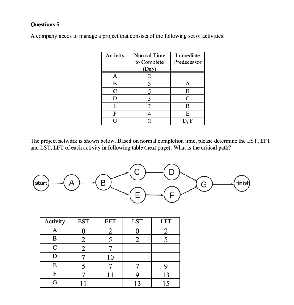 A company needs to manage a project that consists