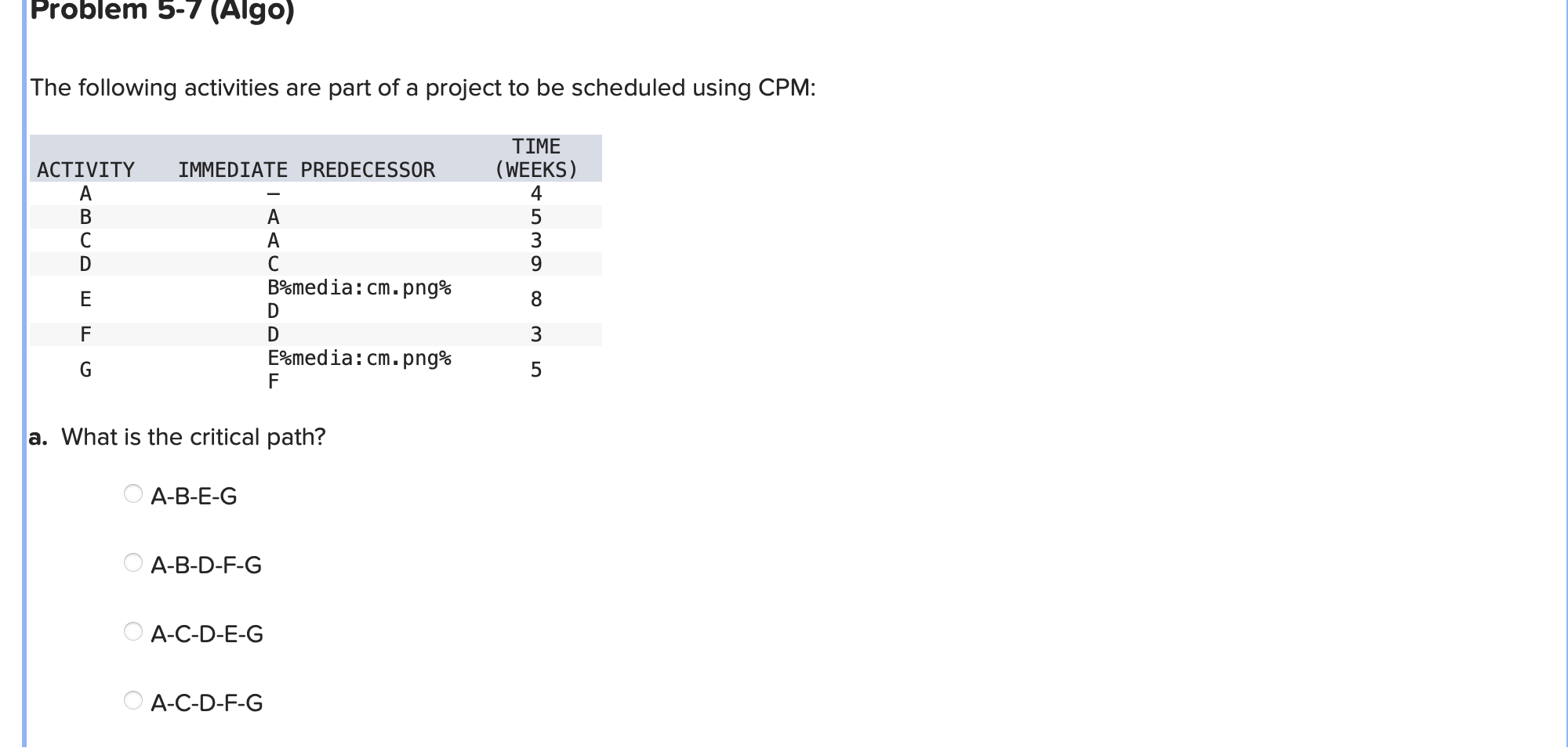 The following activities are part of a project to