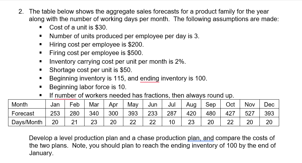 2. The table below shows the aggregate sales