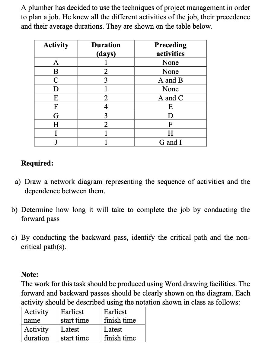 A plumber has decided to use the techniques of