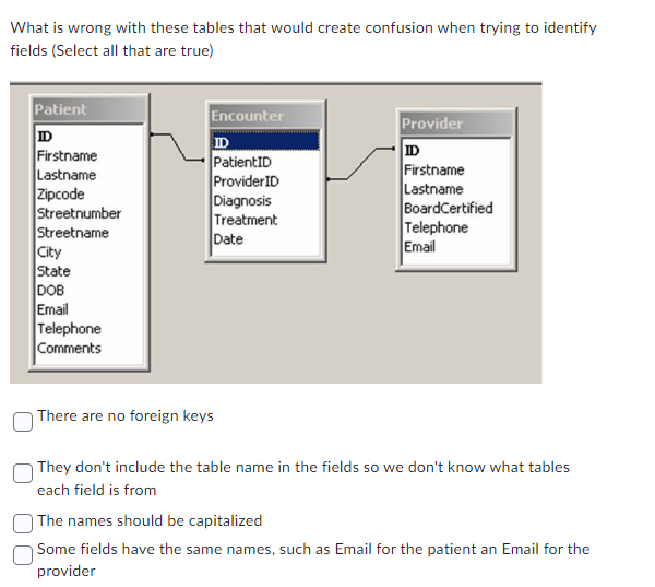 What is wrong with these tables that would create