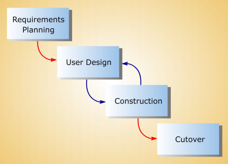 Refer Figure 1 below: Figure 1 Which lifecycle