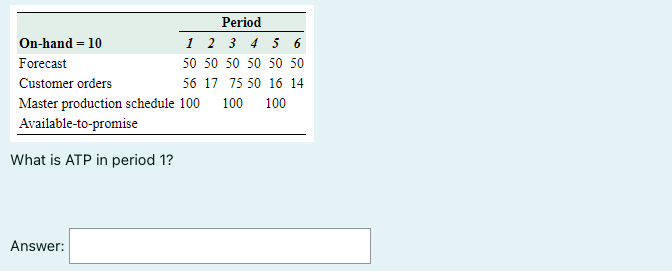 What is ATP in period 1? What is ATP in period 5