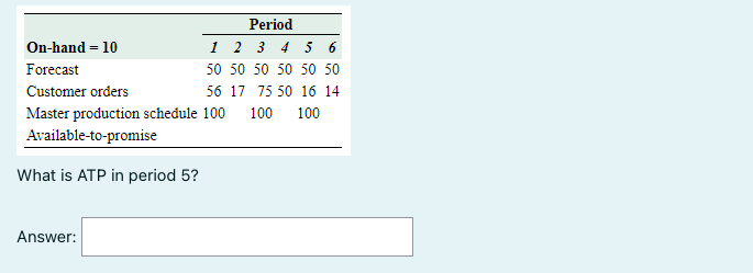 What is ATP in period 1? What is ATP in period 5