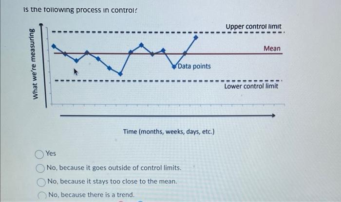 Is the tollowing process in control? Time