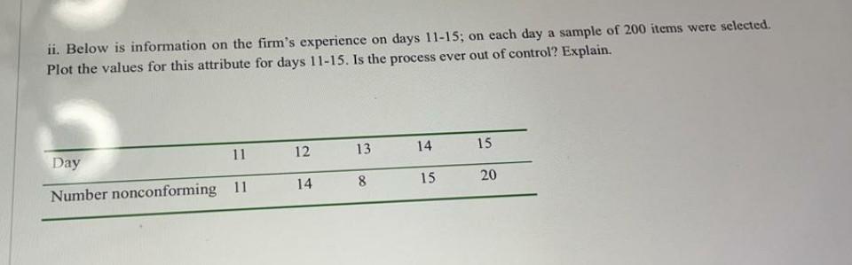 ii. Below is information on the firm's experience