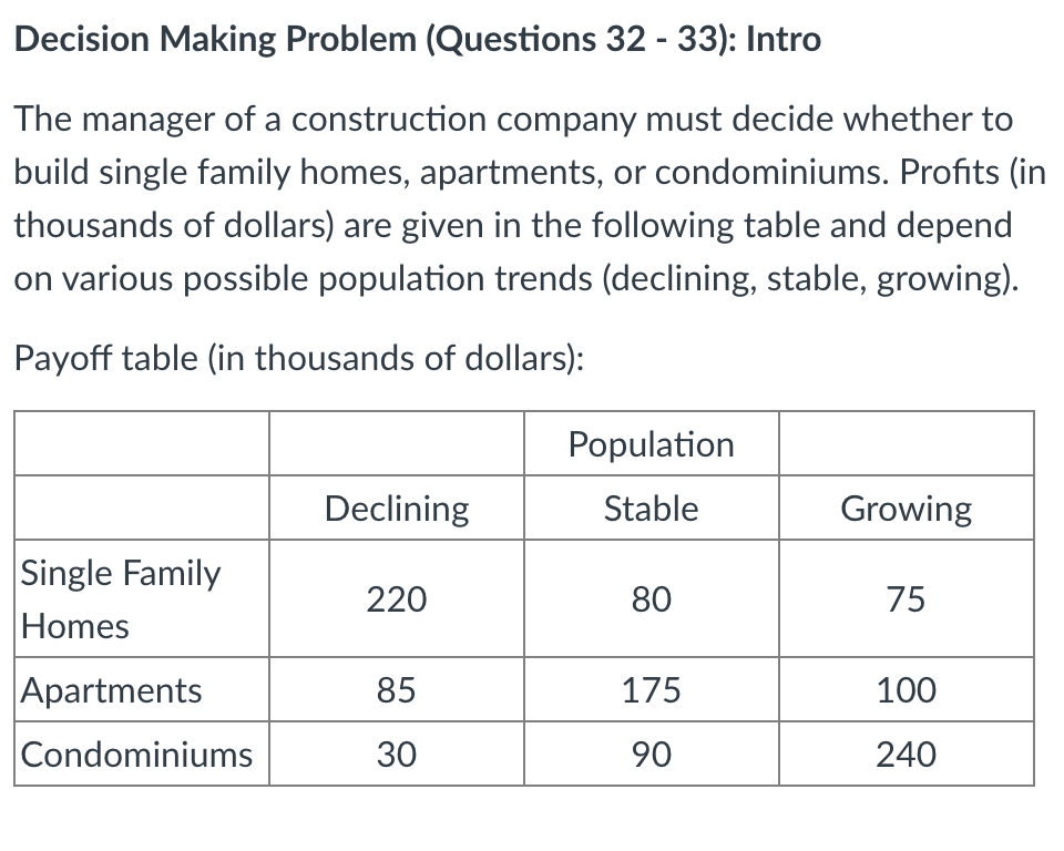 Decision Making Problem (Questions 32 - 33):
