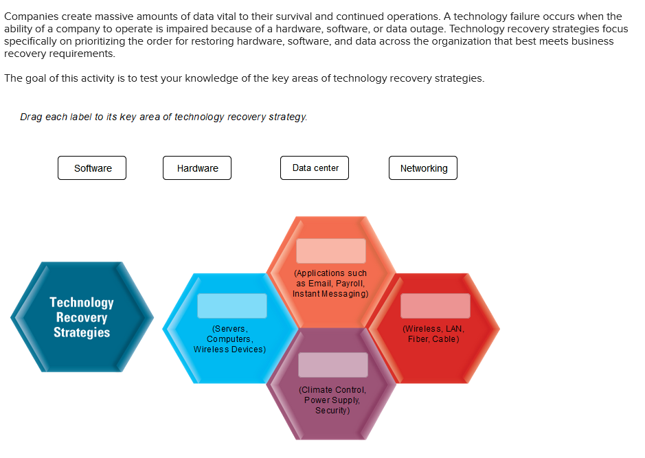 Companies create massive amounts of data vital to