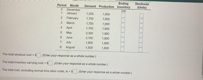 Her operations manager is considoring a new plan,