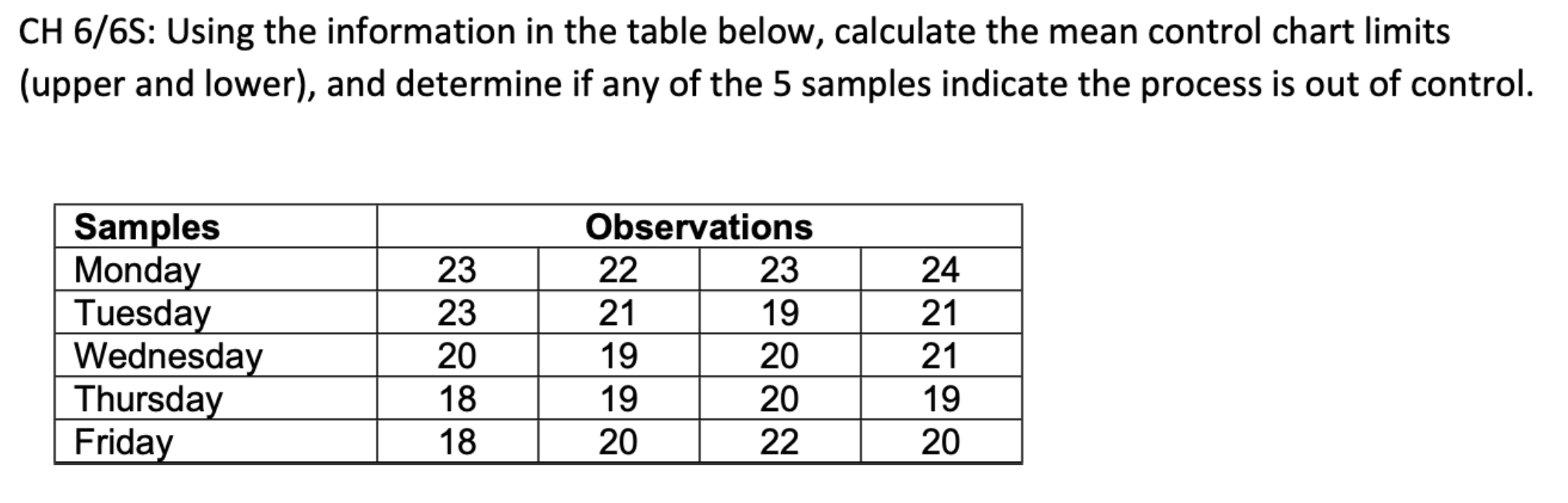 CH6/6S : Using the information in the table