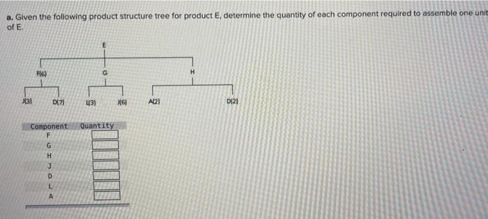 a. Glven the following product structure tree for