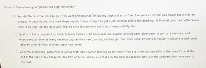 Which of the following companies has high