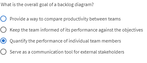 What is the overall goal of a backlog diagram?