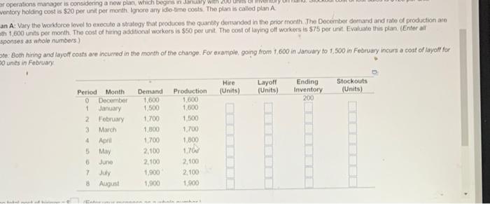 help please !! an A: Vary the Workforce lovel to