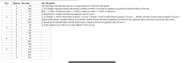 show excel work Q2. (40 polnts) The data shous