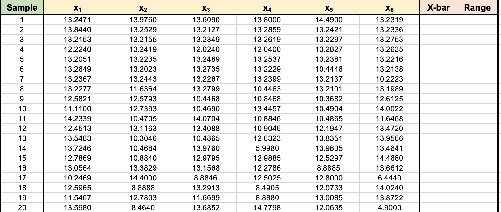 Find the Data below. This data contains 20