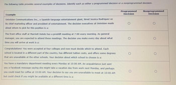 The following table provides several examples of