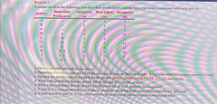 just need parts E-F, thank you! Problem 1 A