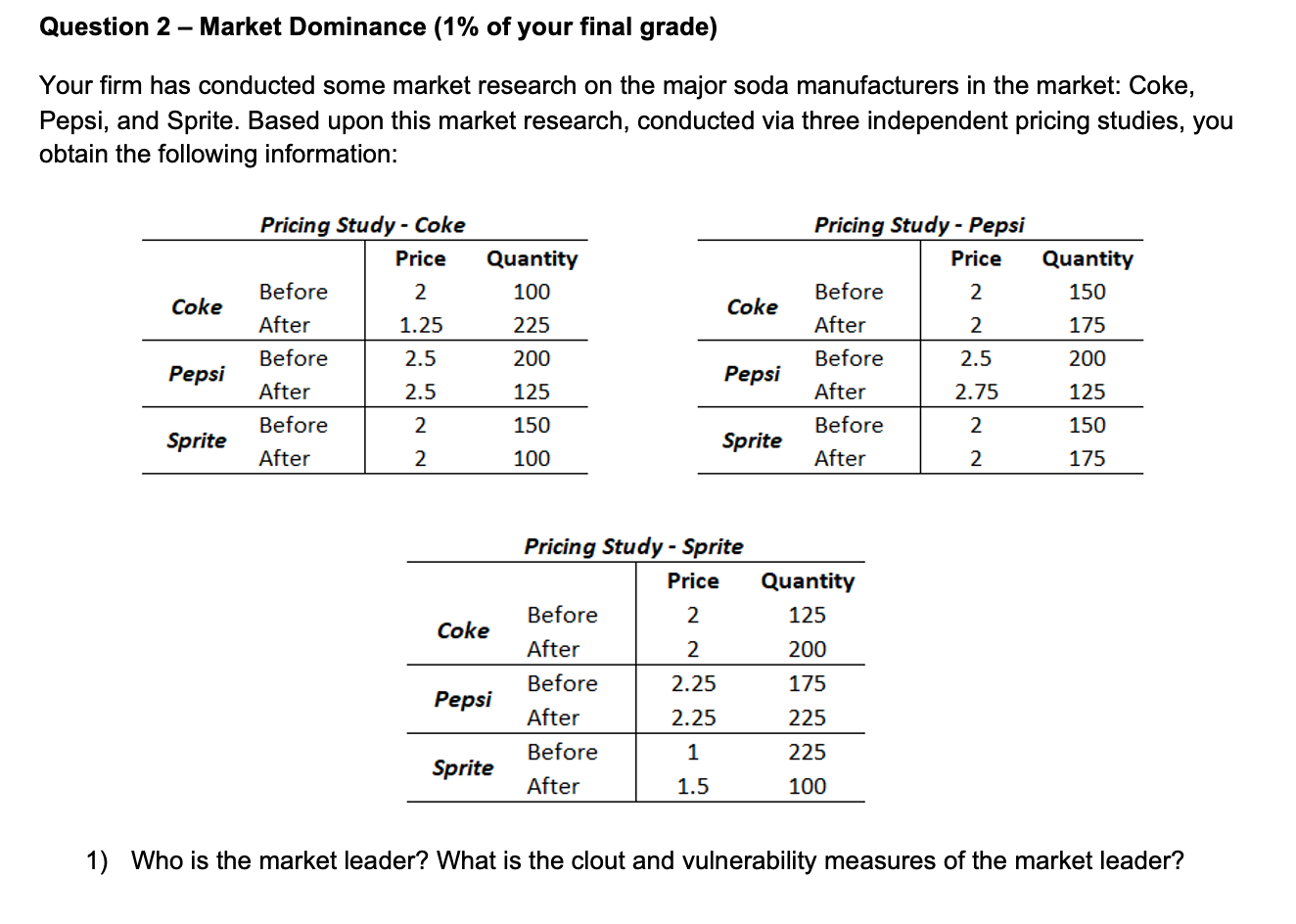 Question 2 - Market Dominance ( 1% of your final