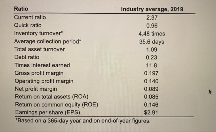 Cross-sectional ratio analysis Use financial