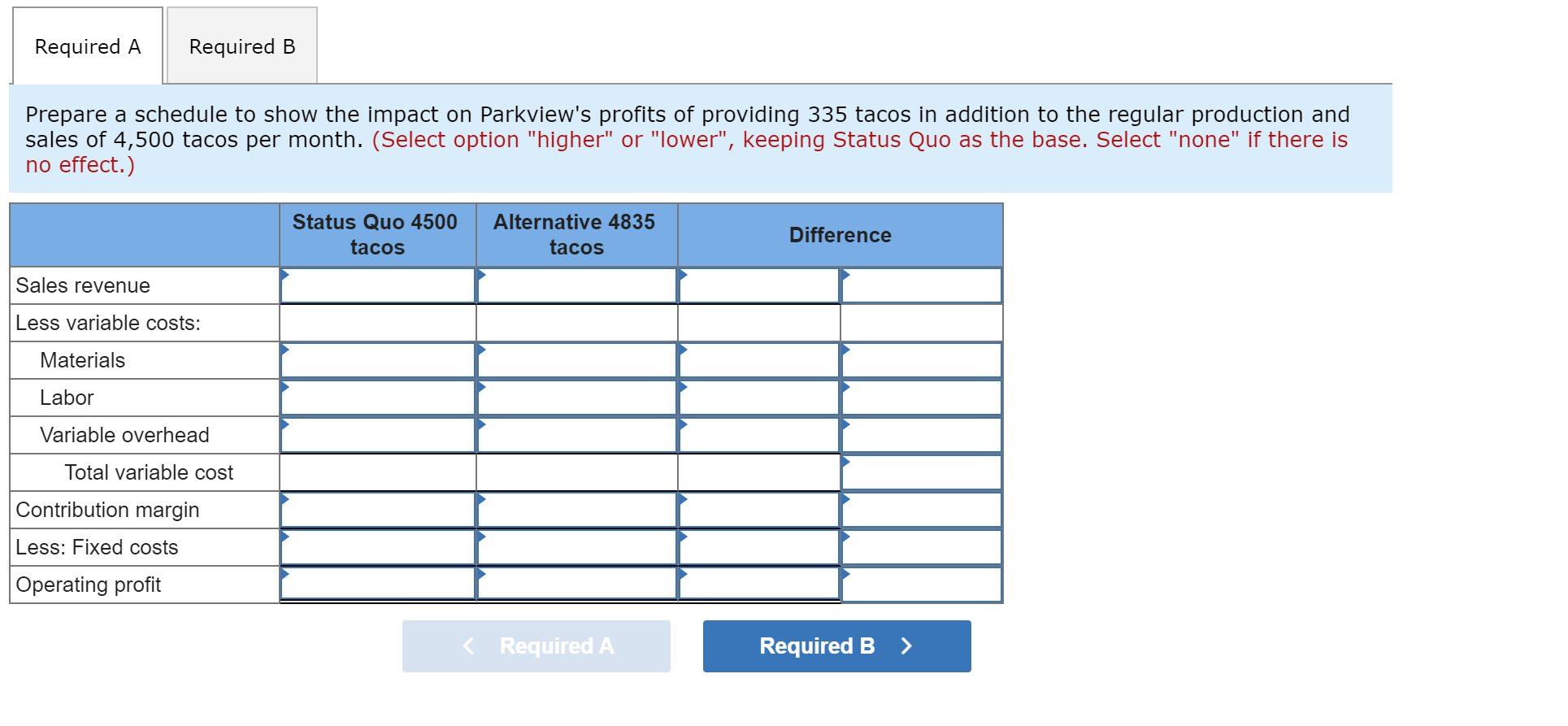 Parkview Fish Tacos sells tacos for $5.20 each.