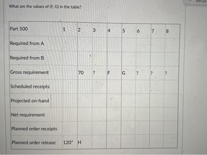 What are the values of (F,G) in the table? (60,0)