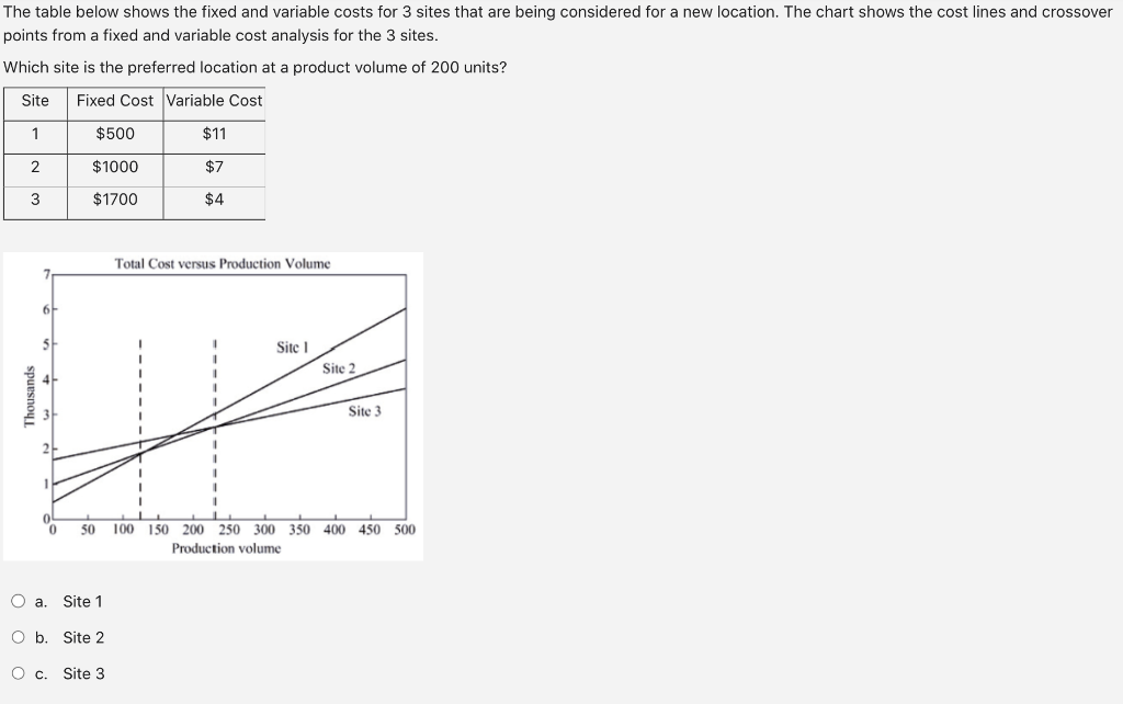 The table below shows the fixed and variable