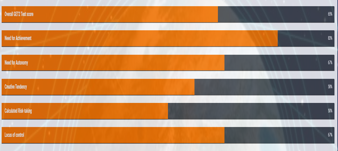 Reflect on these results in terms of how likely