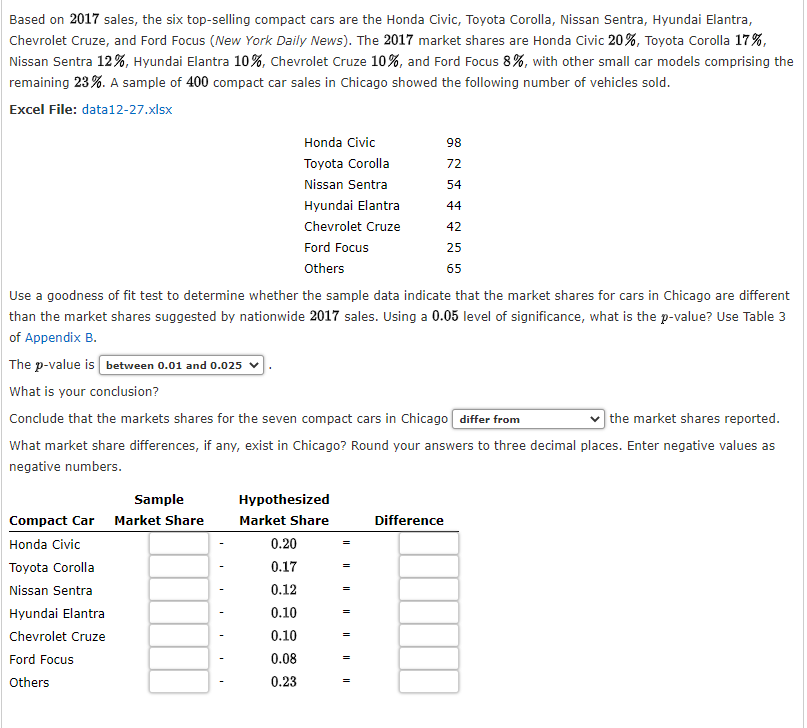 Based on 2017 sales, the six top-selling compact