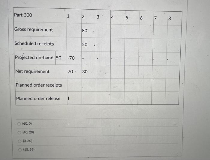 What are the values of (F,G) in the table? (60,0)