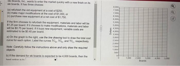 ski boards, It has three choices: (a) refurbish