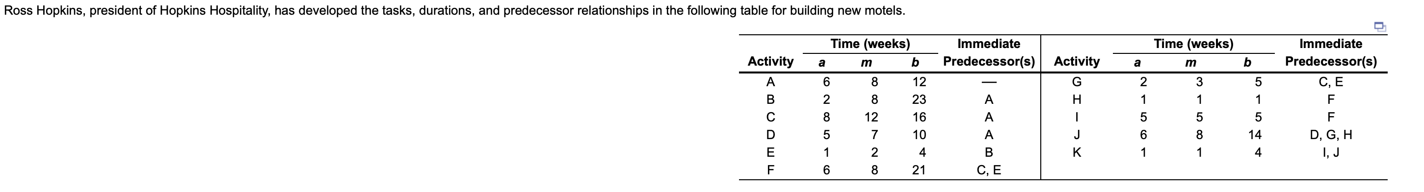 Ross Hopkins, president of Hopkins Hospitality,