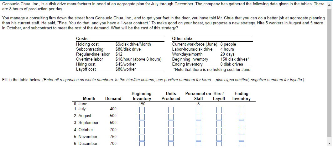 Consuelo Chua, Inc., is a disk drive manufacturer