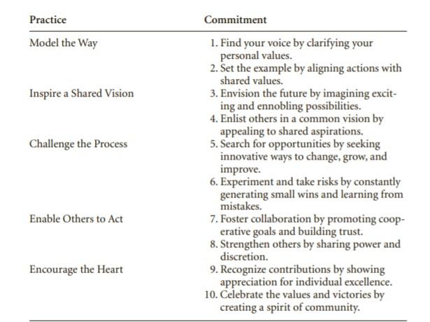 How did Shackleton apply these commitments of