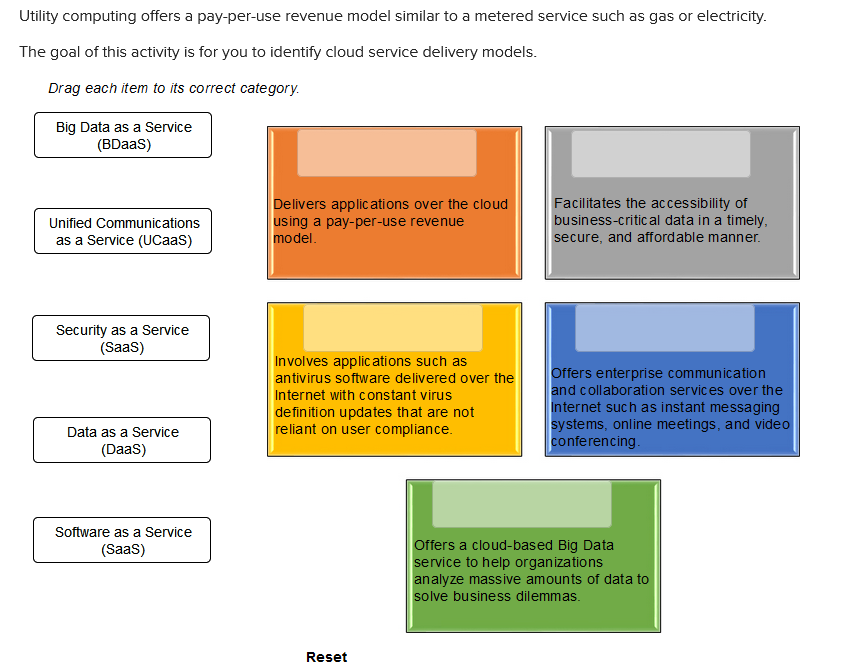 Utility computing offers a pay-per-use revenue