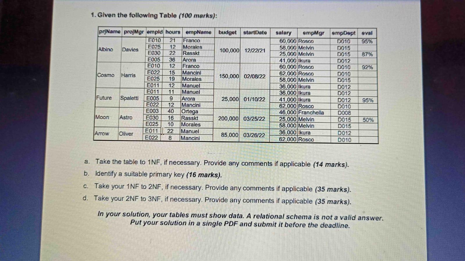 1. Glven the following Table (100 marks): a. Take