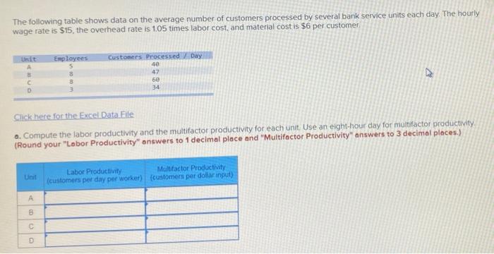 The following table shows data on the average
