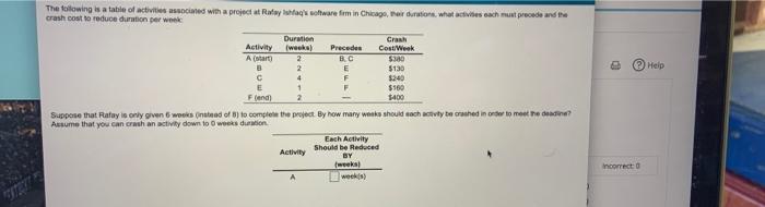 Help 1340 The following is a table of activities