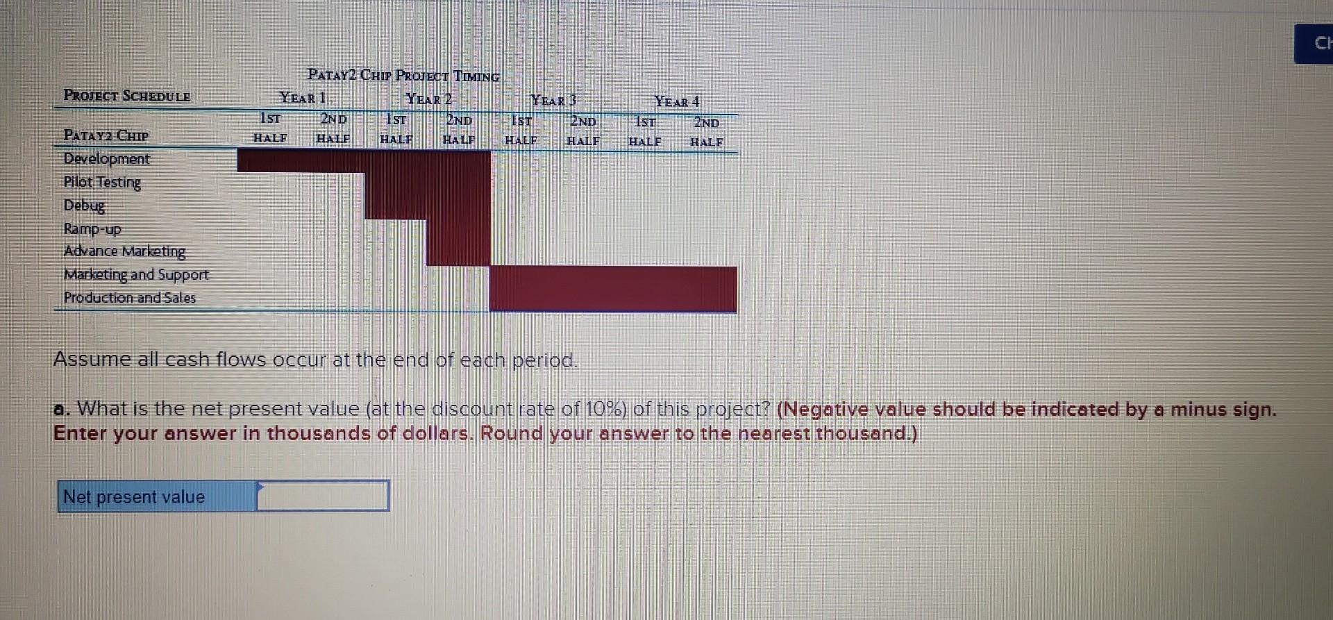 Perot Corporation is developing a new CPU chip