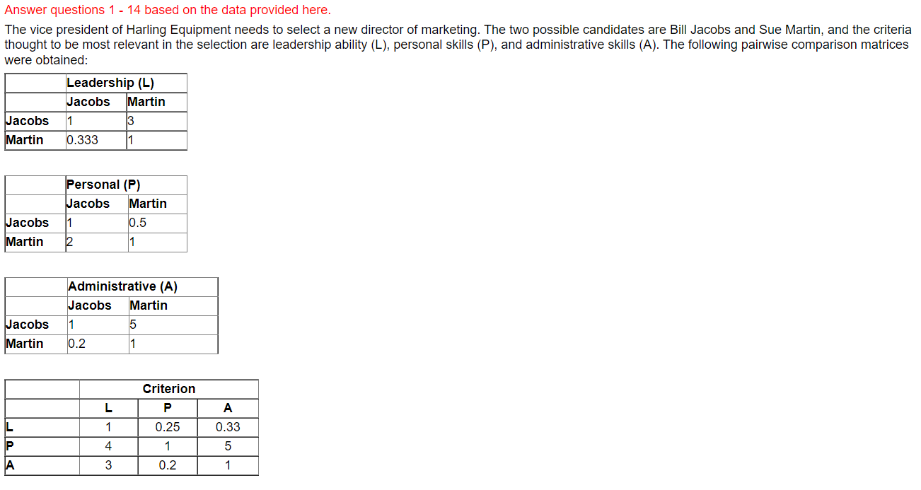 Answer questions 1 - 14 based on the data