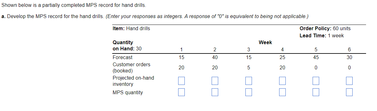 that is all Shown below is a partially completed
