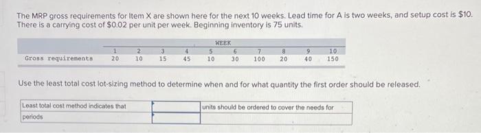 The MRP gross requirements for Item X are shown