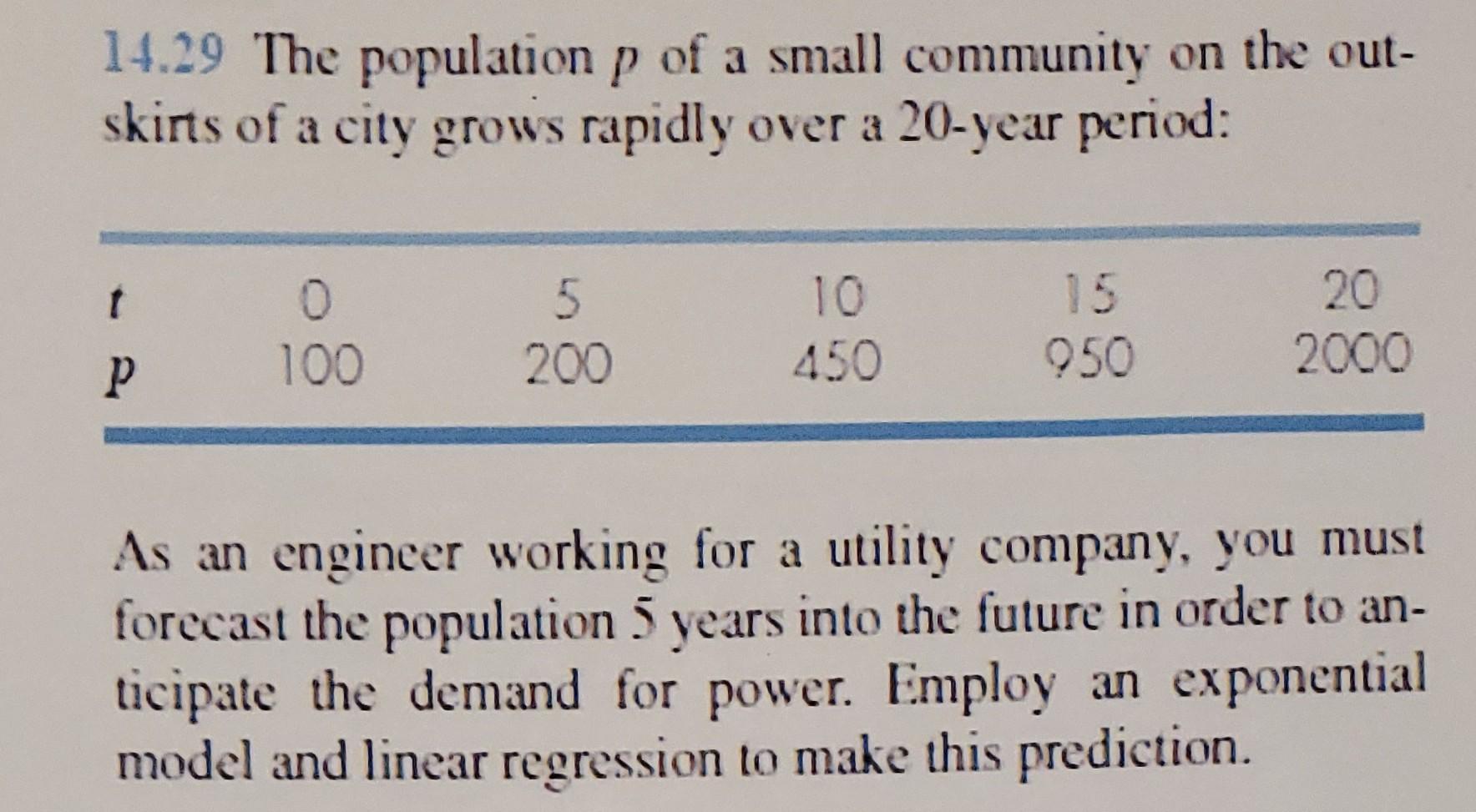 Please assist w/ the solution to this problem. No