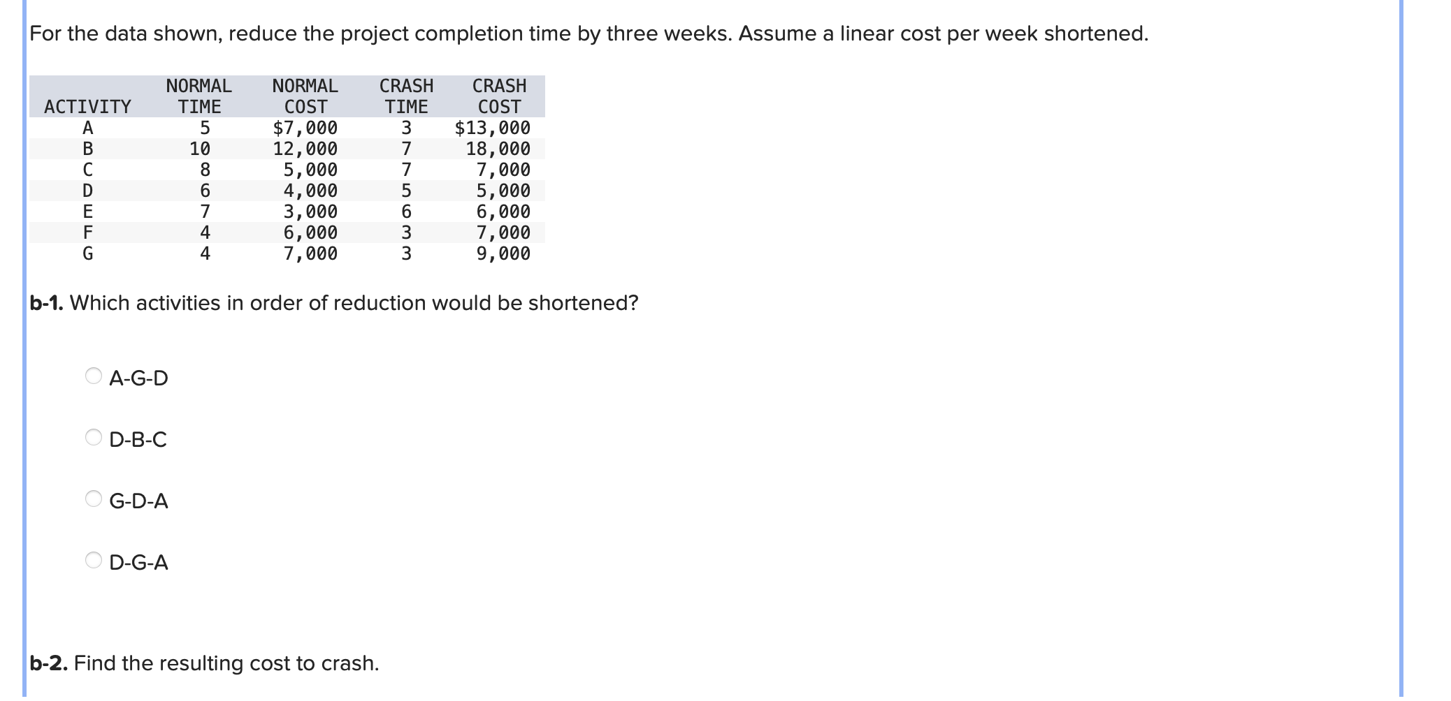 The following CPM network has estimates of the