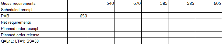 Calculate MRP and MPS Please show full working,