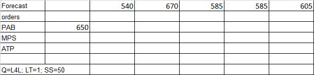 Calculate MRP and MPS Please show full working,