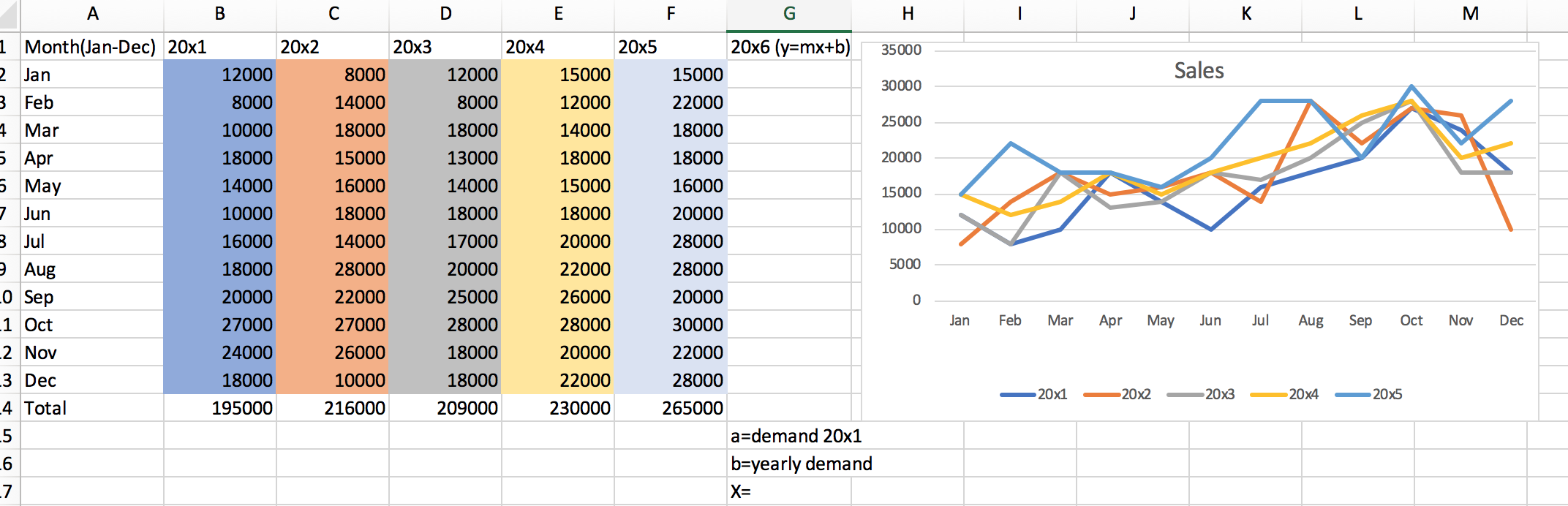 What formula do I put in excel to find projected