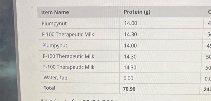 pls help with these urgent! protien report dri