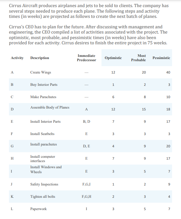 Cirrus Aircraft produces airplanes and jets to be