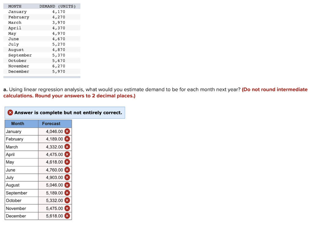 MONTH January February March April May June July